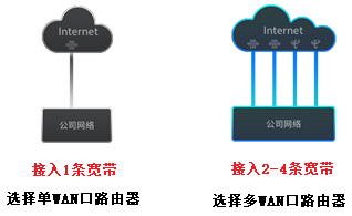 揚州慧視智能化，揚州地區專業安防監控服務商